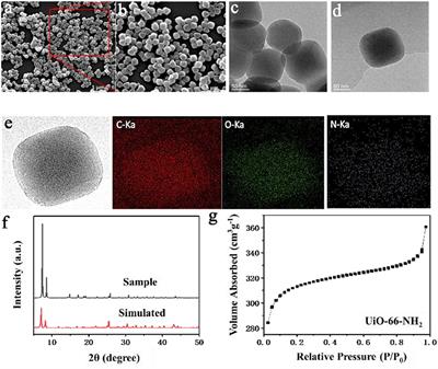Preparation of Covalent-Ionically Cross-Linked UiO-66-NH2/Sulfonated Aromatic Composite Proton Exchange Membranes With Excellent Performance